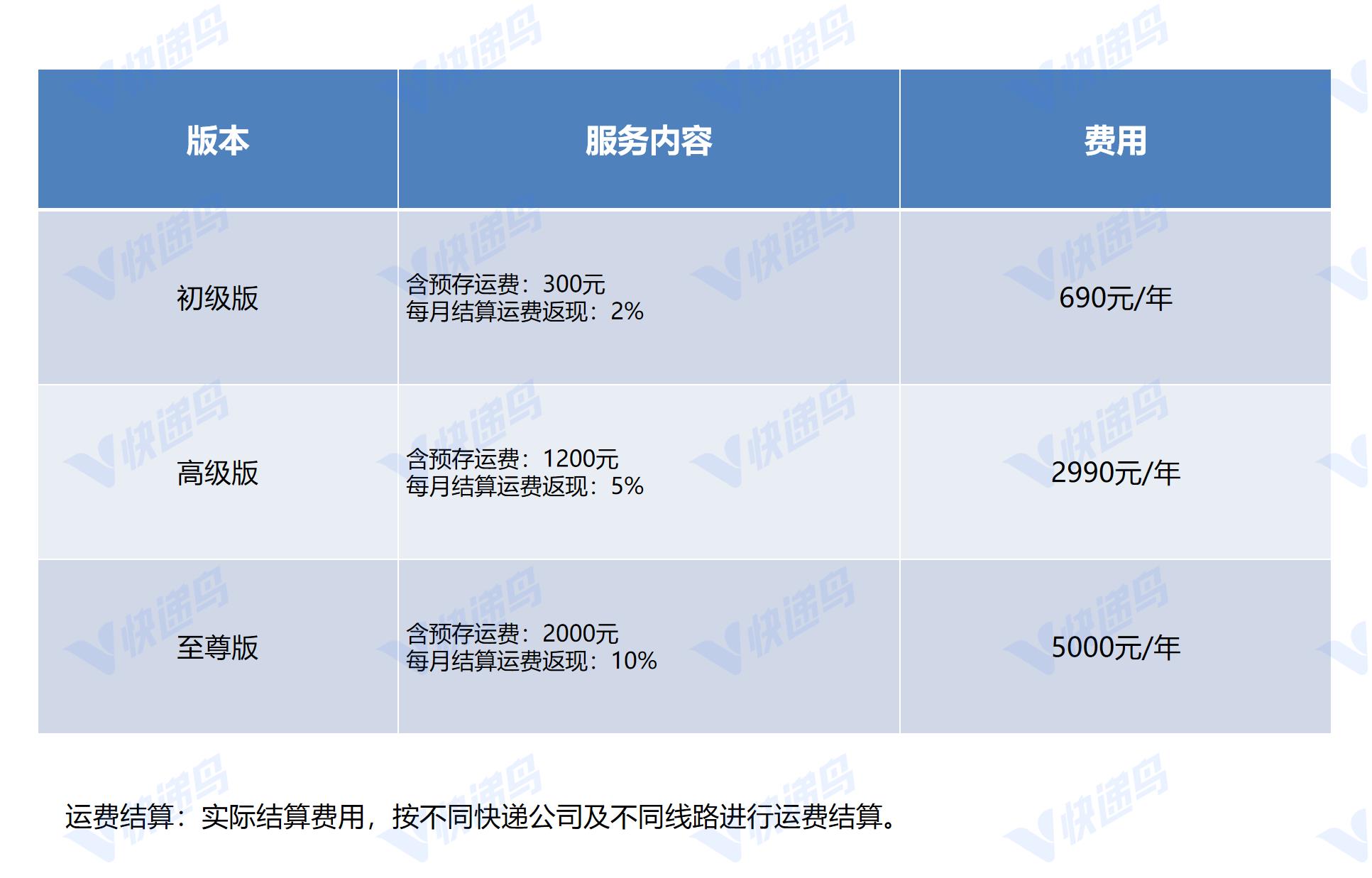 应用开发, 应用开发, 企业管理, 发货, 快递管家, 物流管理