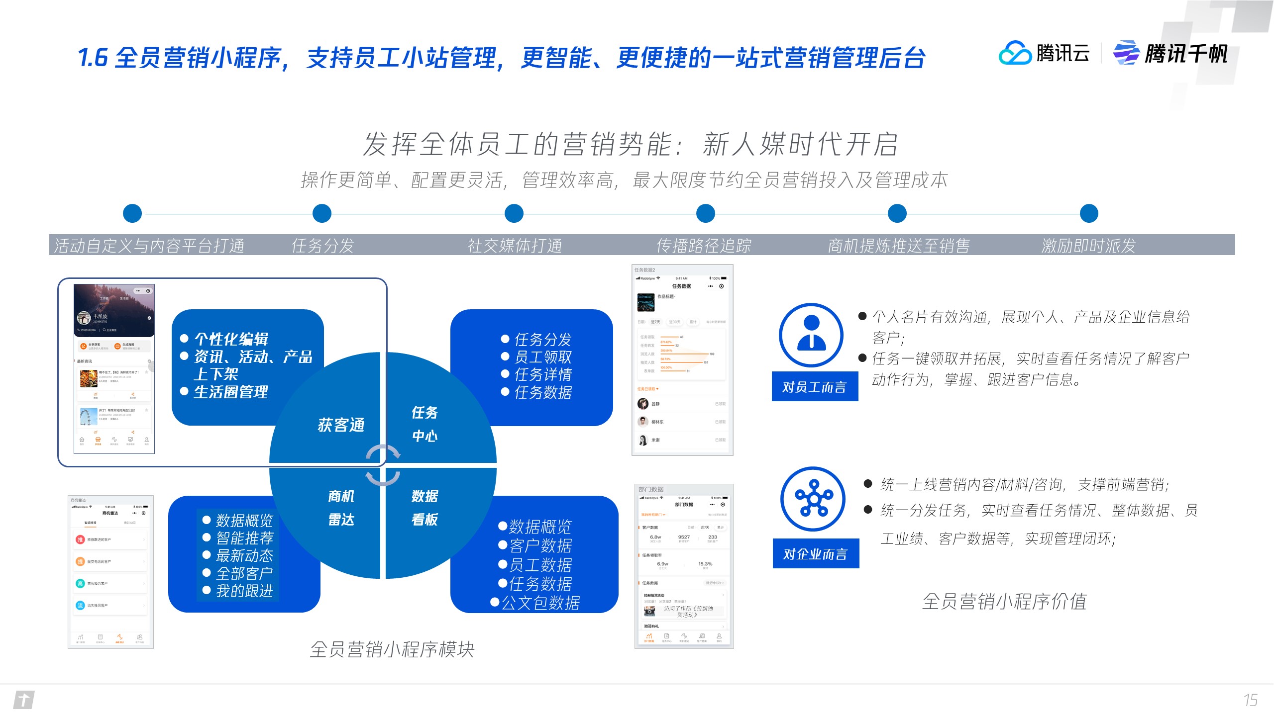 企业应用, 销售管理