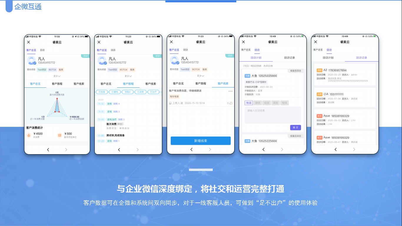 应用开发, 应用开发, SaaS, 睿美云, 医美管理软件, 精细化运营, 智慧新医美