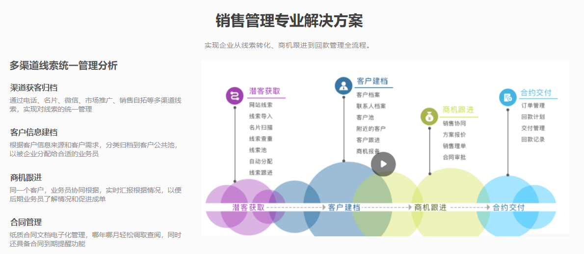 应用开发, 应用开发, 企业管理, 工具软件, 行业软件