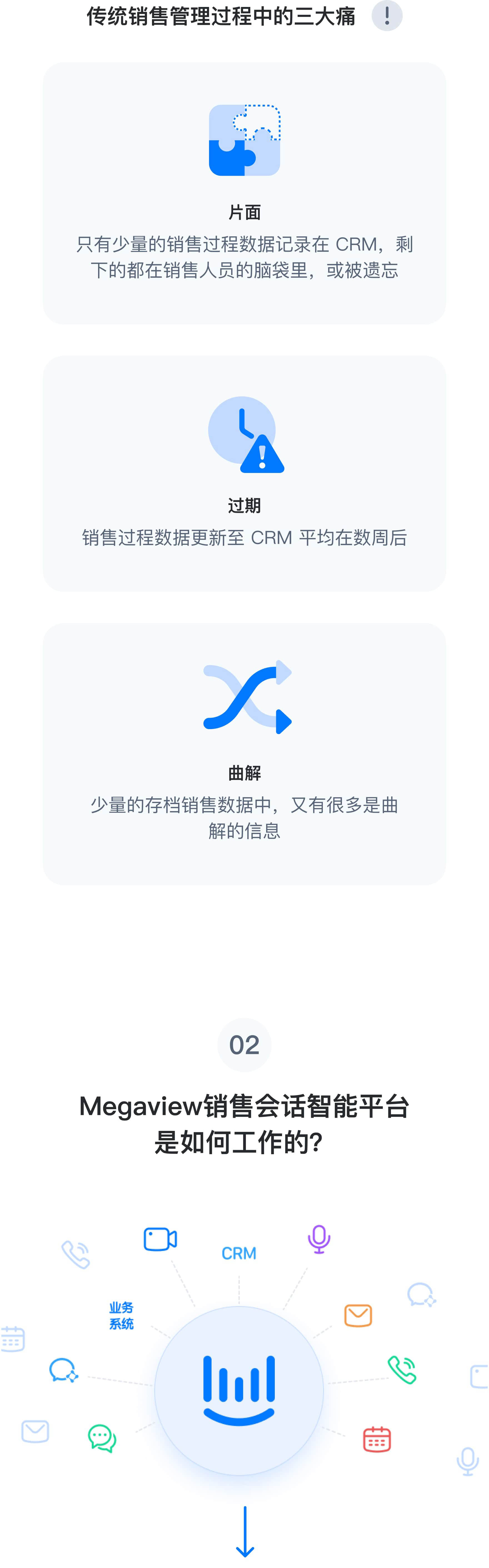 应用开发, 应用开发, CRM, 销售管理, 企业管理, 行业软件, saas