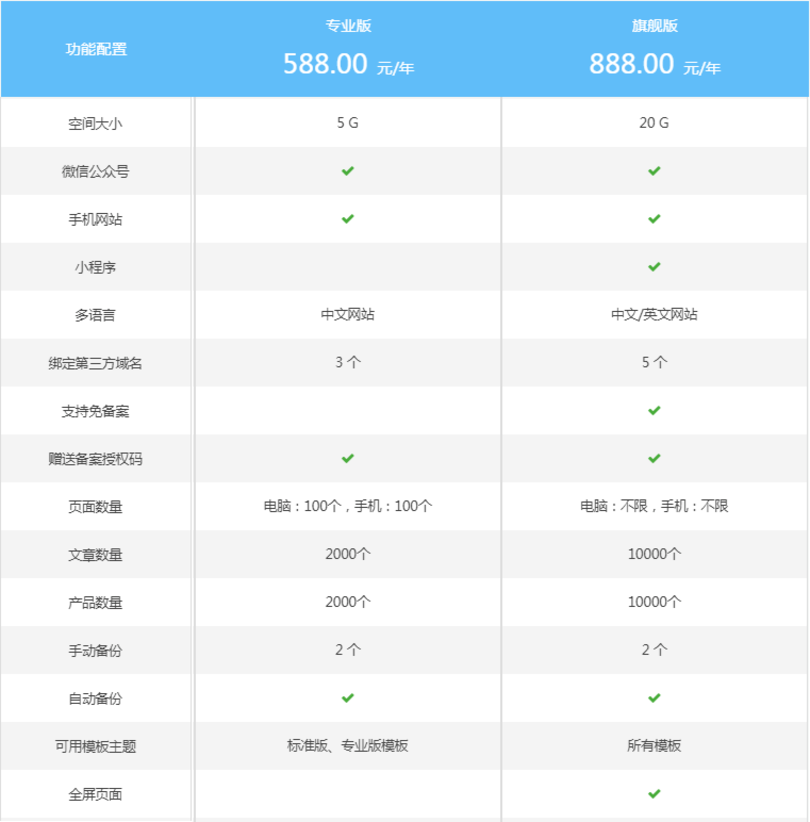 网站建设, 企业官网, 企业网站