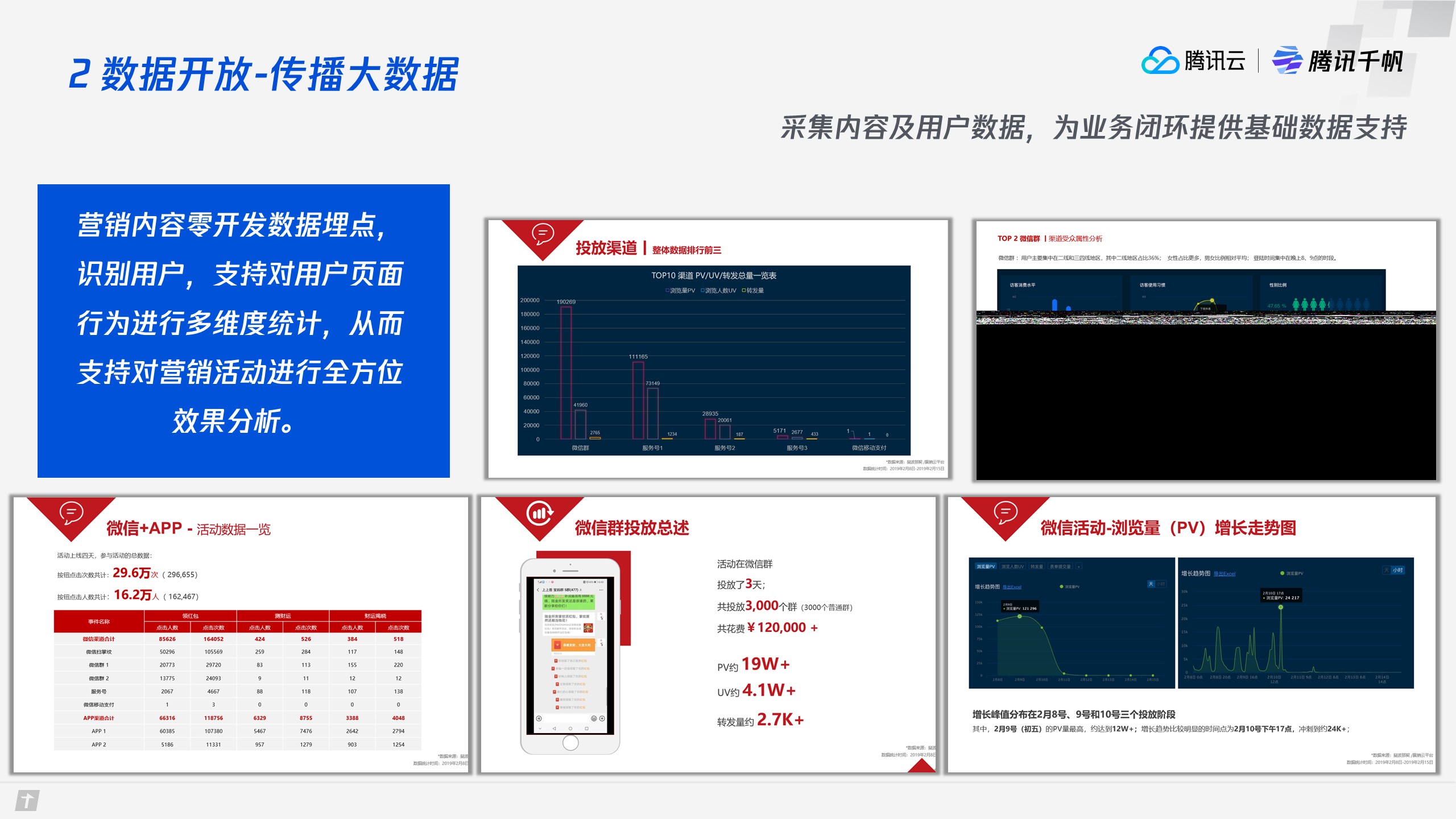 企业应用, 销售管理, CRM