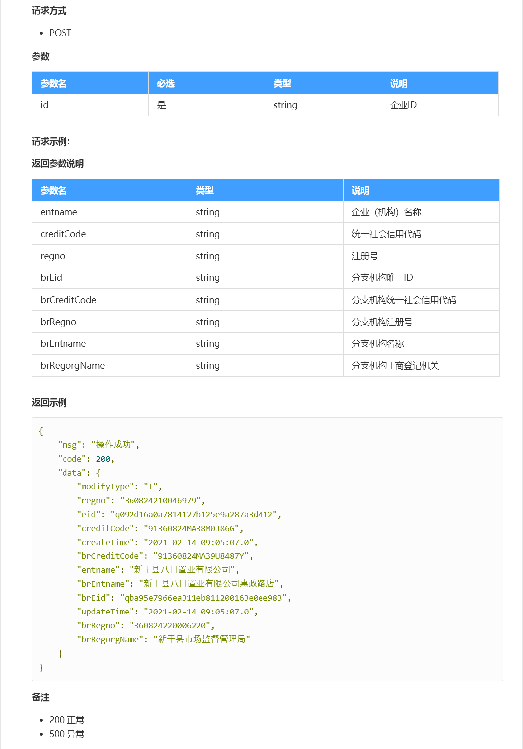 企业管理, 企业管理, 企业知识产权, 企业分支机构数据, 企业分支机构详情