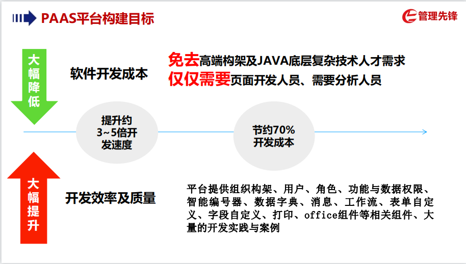 应用开发, 应用开发, 定制软件开发, APP开发, 政务管理软件开发