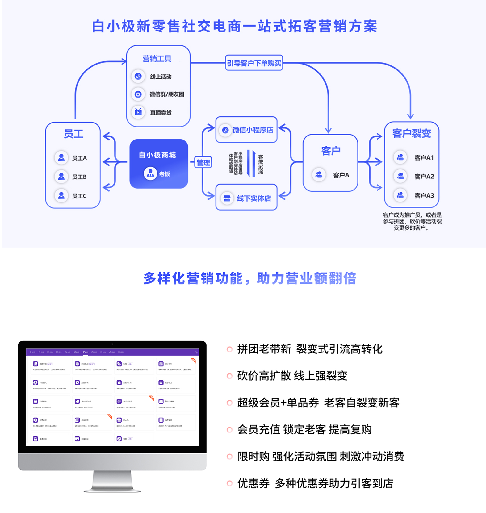 小程序, 电商/零售, 电商, 零售, 多商户, 拼团, 小程序商城