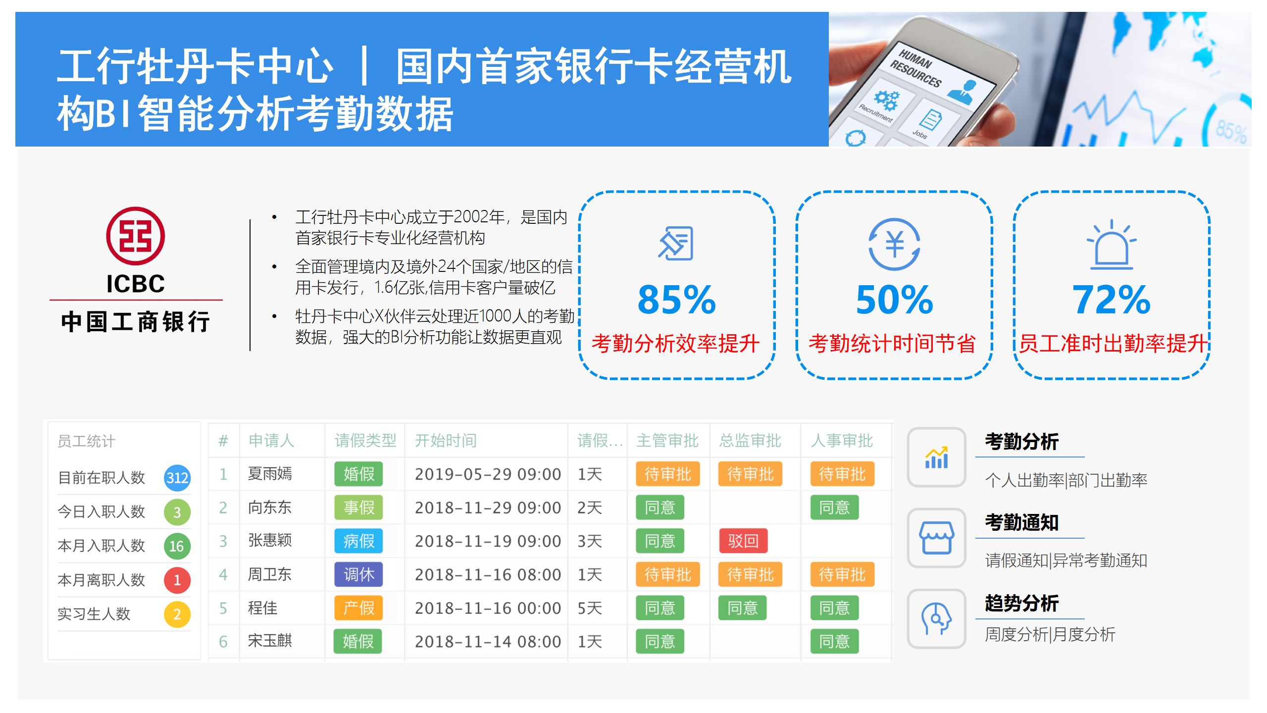 应用开发, 应用开发, 企业管理, 行业软件, 工具软件, 定制开发, 企业全流程