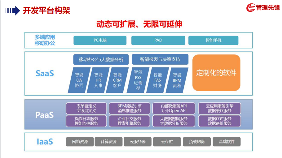 应用开发, 应用开发, 定制软件开发, APP开发, 政务管理软件开发