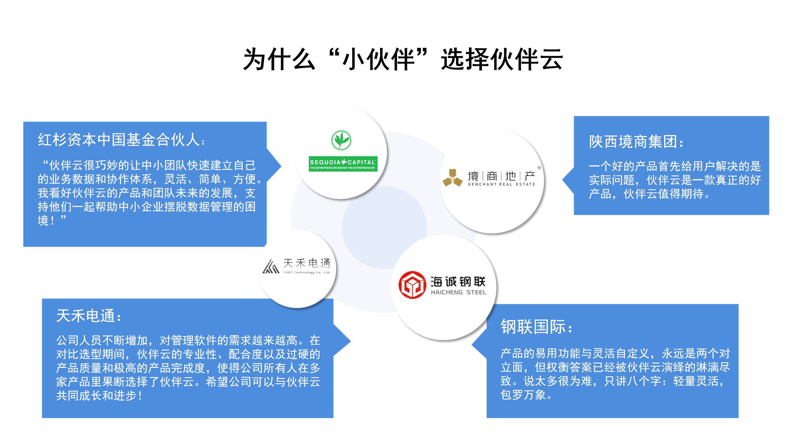 应用开发, 应用开发, 企业管理, 行业软件, 工具软件, 定制开发, 企业全流程