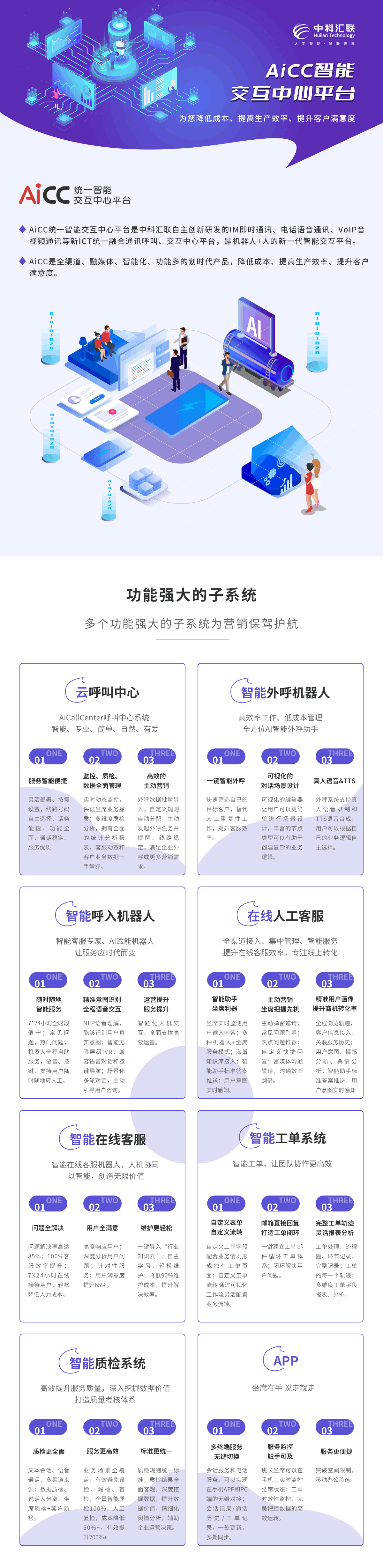 企业应用, 云通信, 即时通讯云, 云呼叫中心