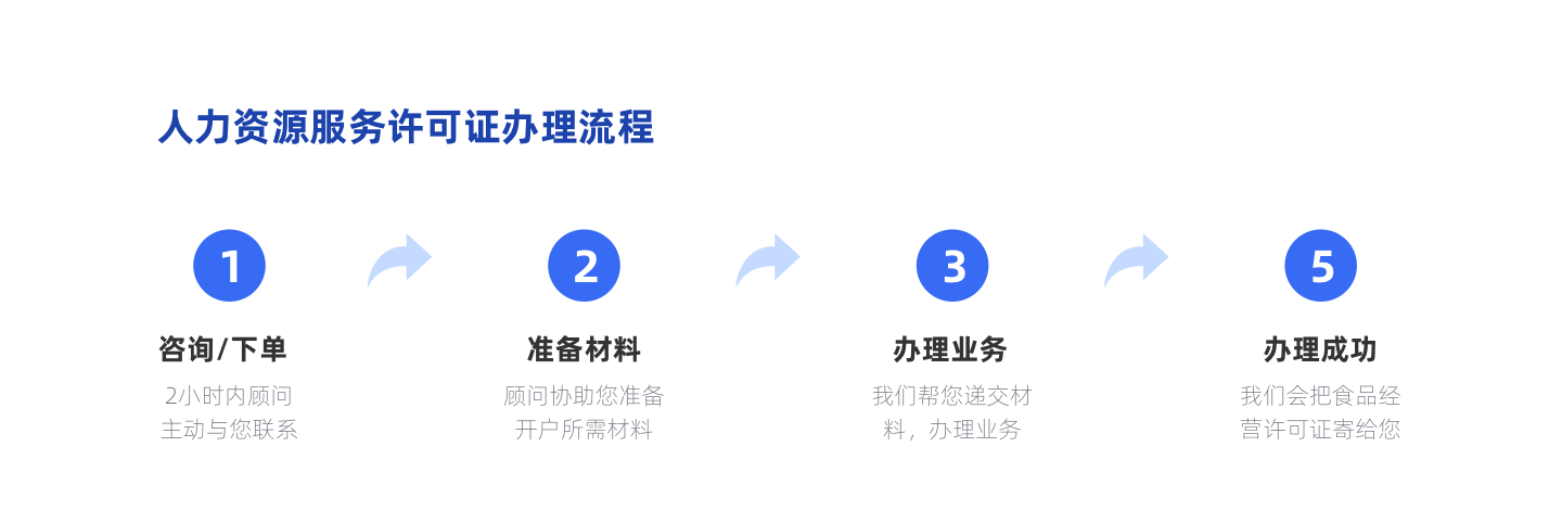 人资社保, 人资社保, 代理记账, 人事代理