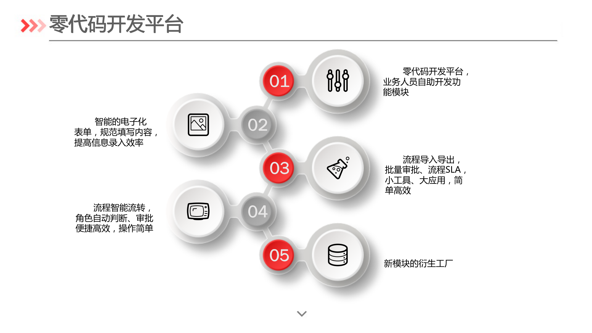 企业应用, 办公管理, 工单系统, 工单, 客诉反馈平台, 流程, 审批