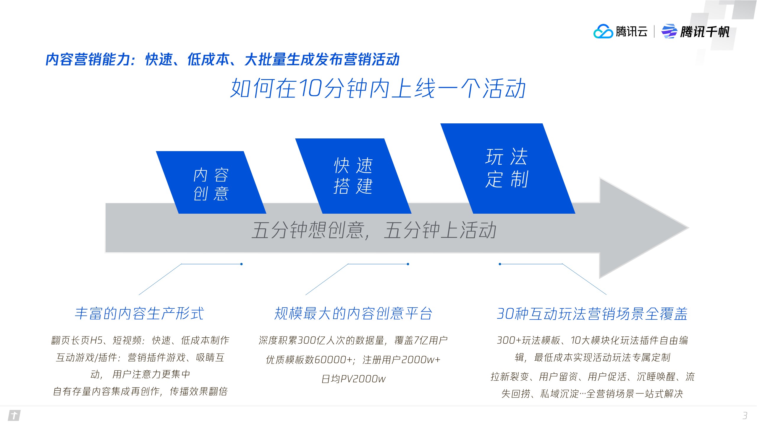 企业应用, 销售管理