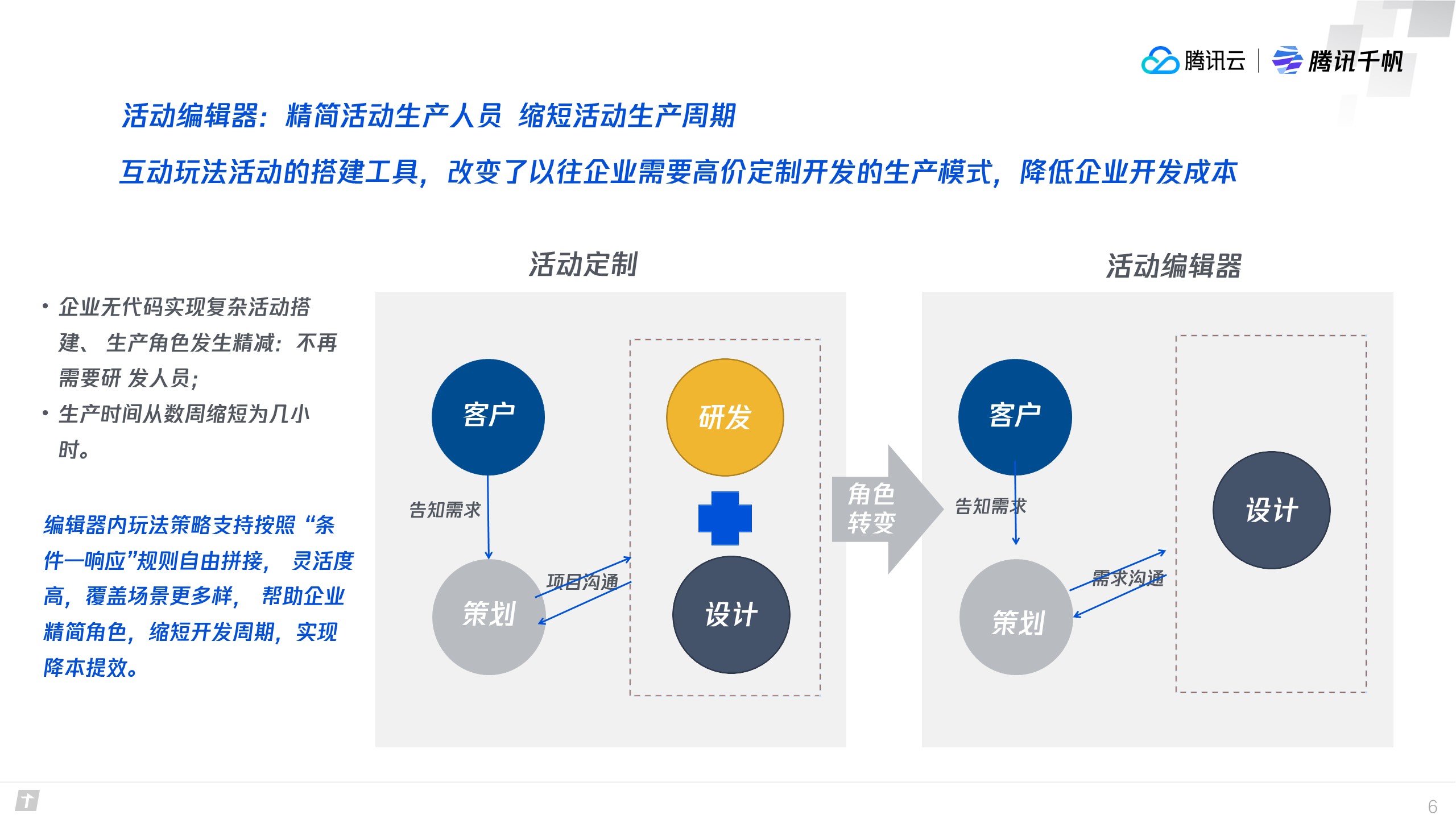 企业应用, 销售管理