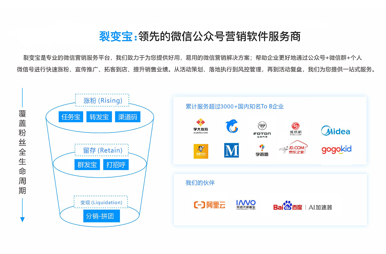 小程序, 其它, 电商, 裂变, 拓客, 新零售