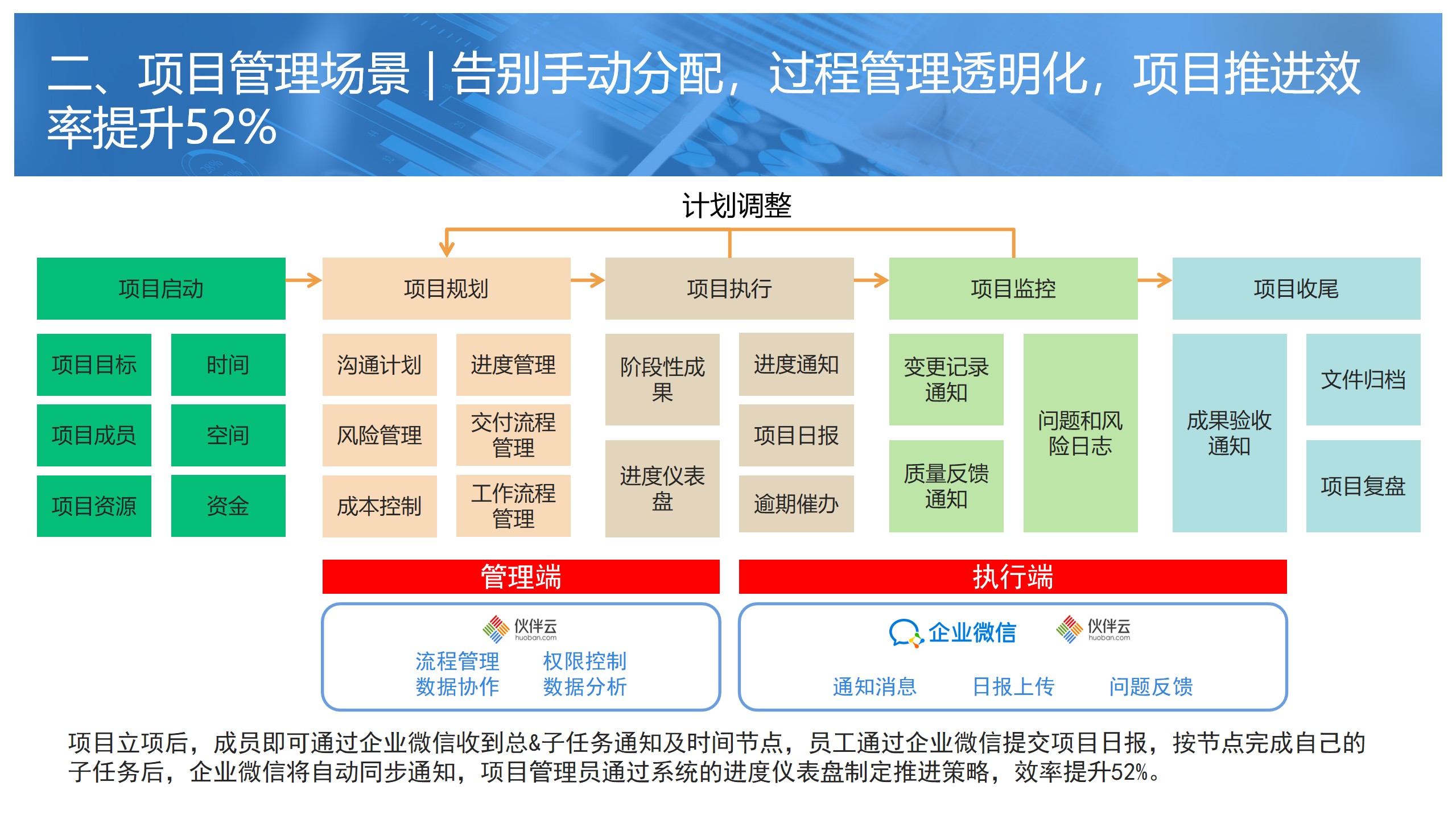 应用开发, 应用开发, 企业管理, 行业软件, 工具软件, 定制开发, 企业全流程