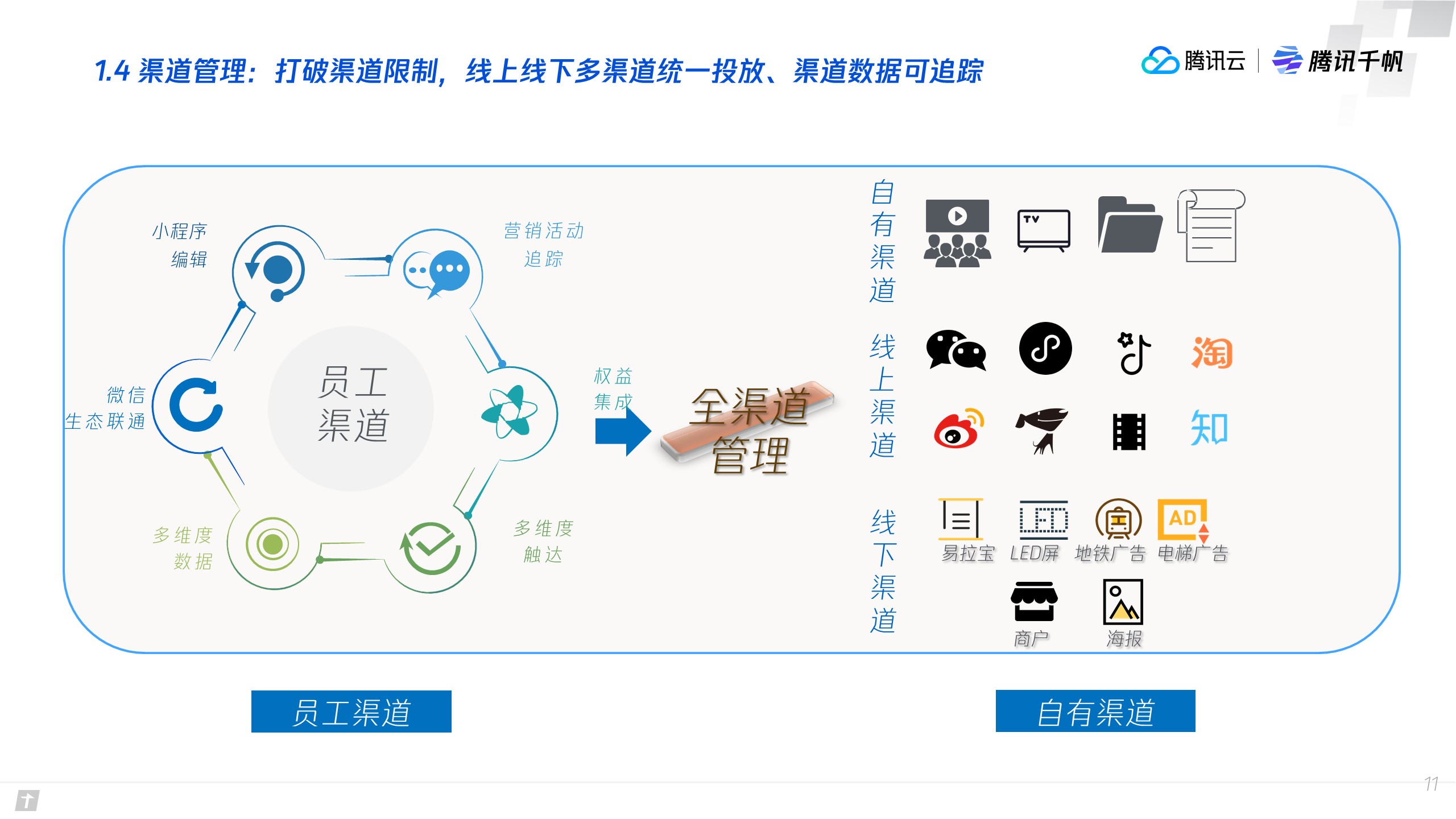 企业应用, 销售管理