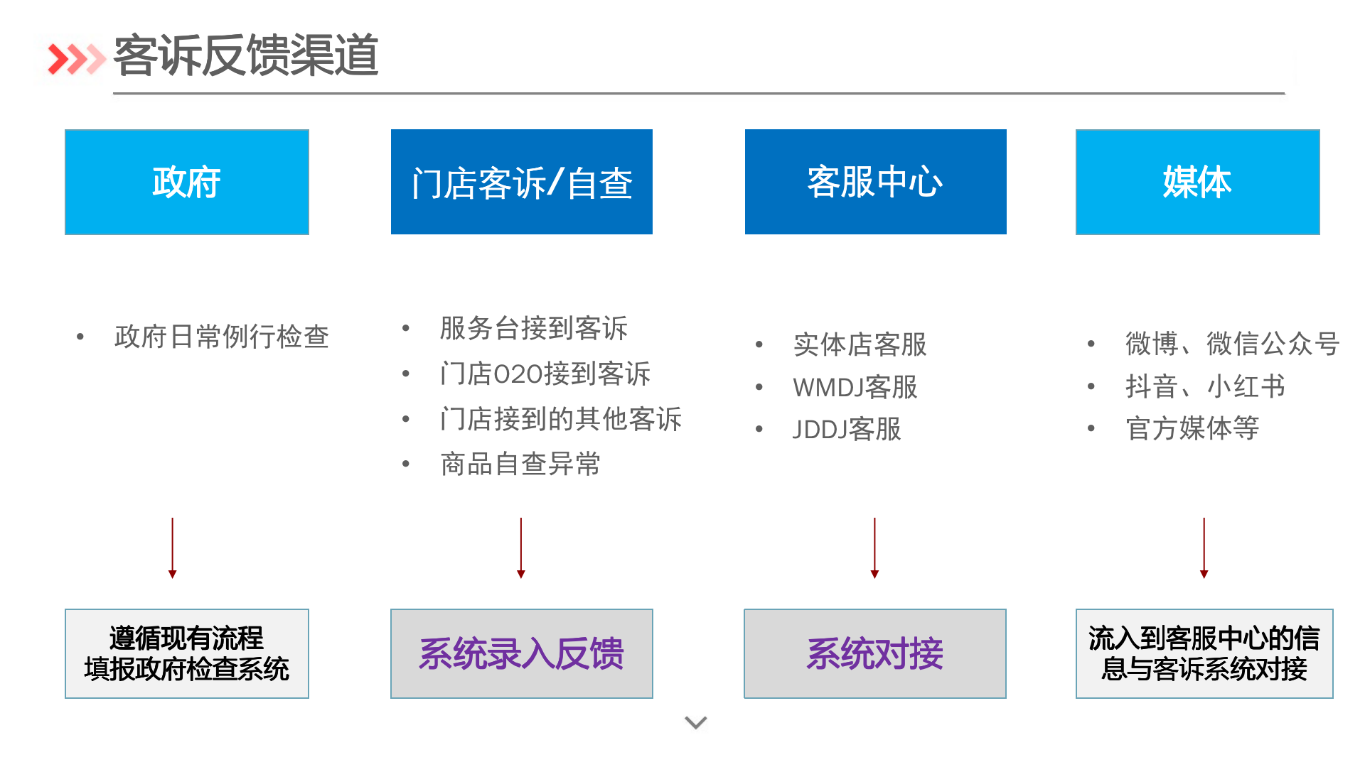 企业应用, 办公管理, 工单系统, 工单, 客诉反馈平台, 流程, 审批