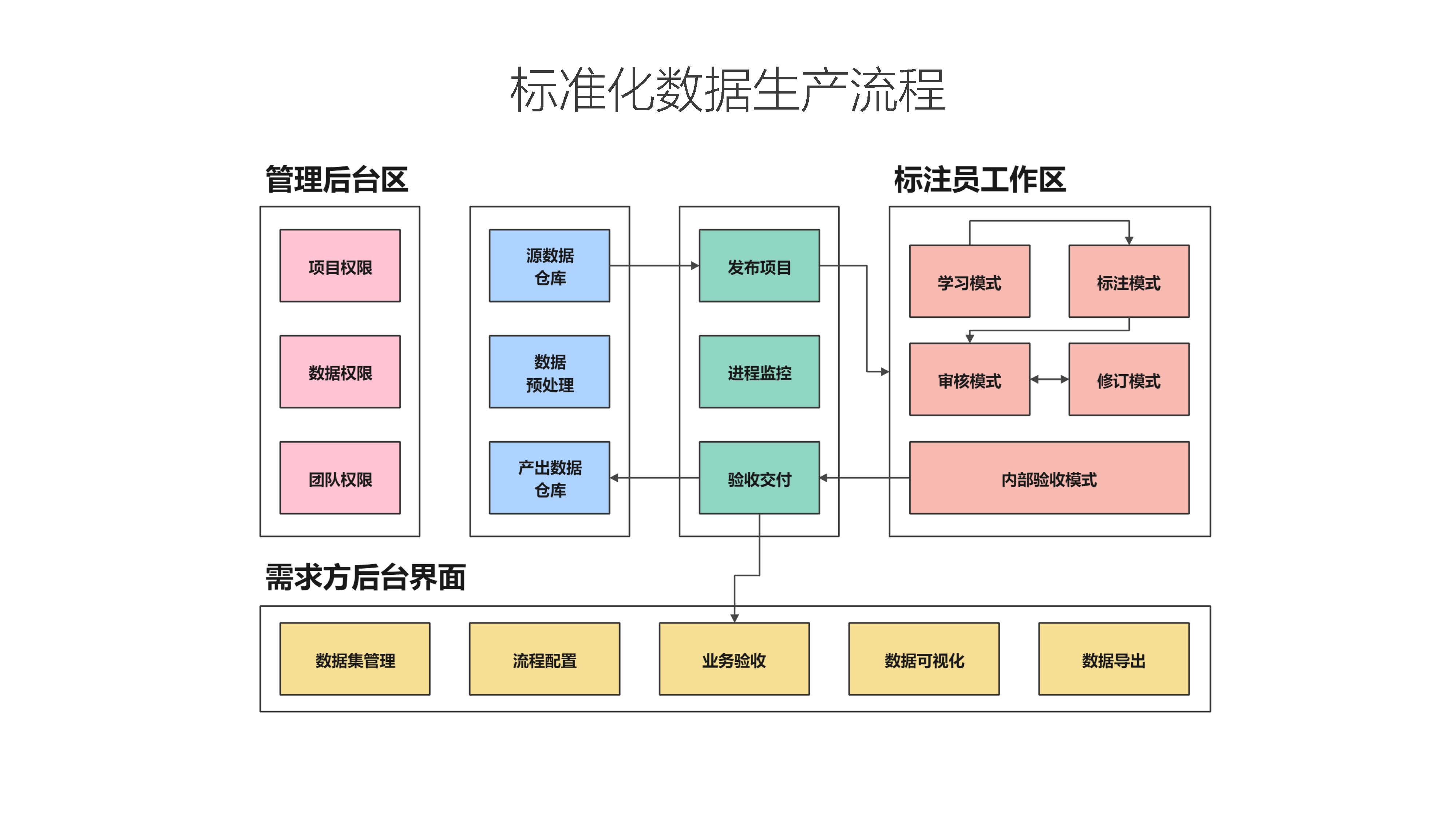 数据智能, 数据智能, 数据智能方案