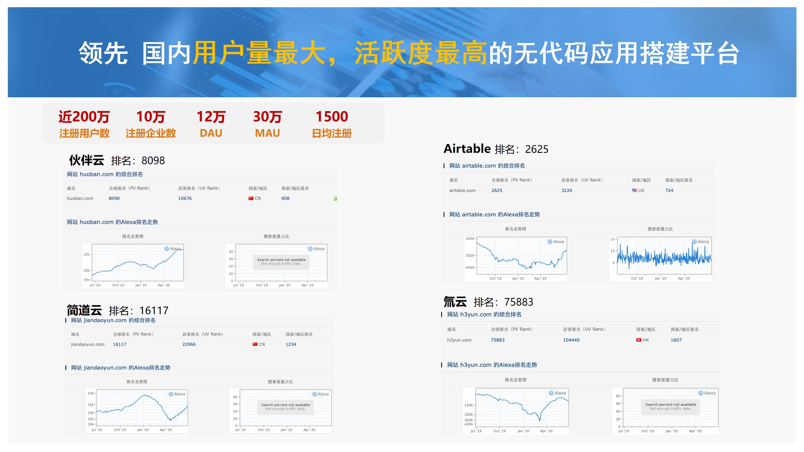 应用开发, 应用开发, 企业管理, 行业软件, 工具软件, 定制开发, 企业全流程