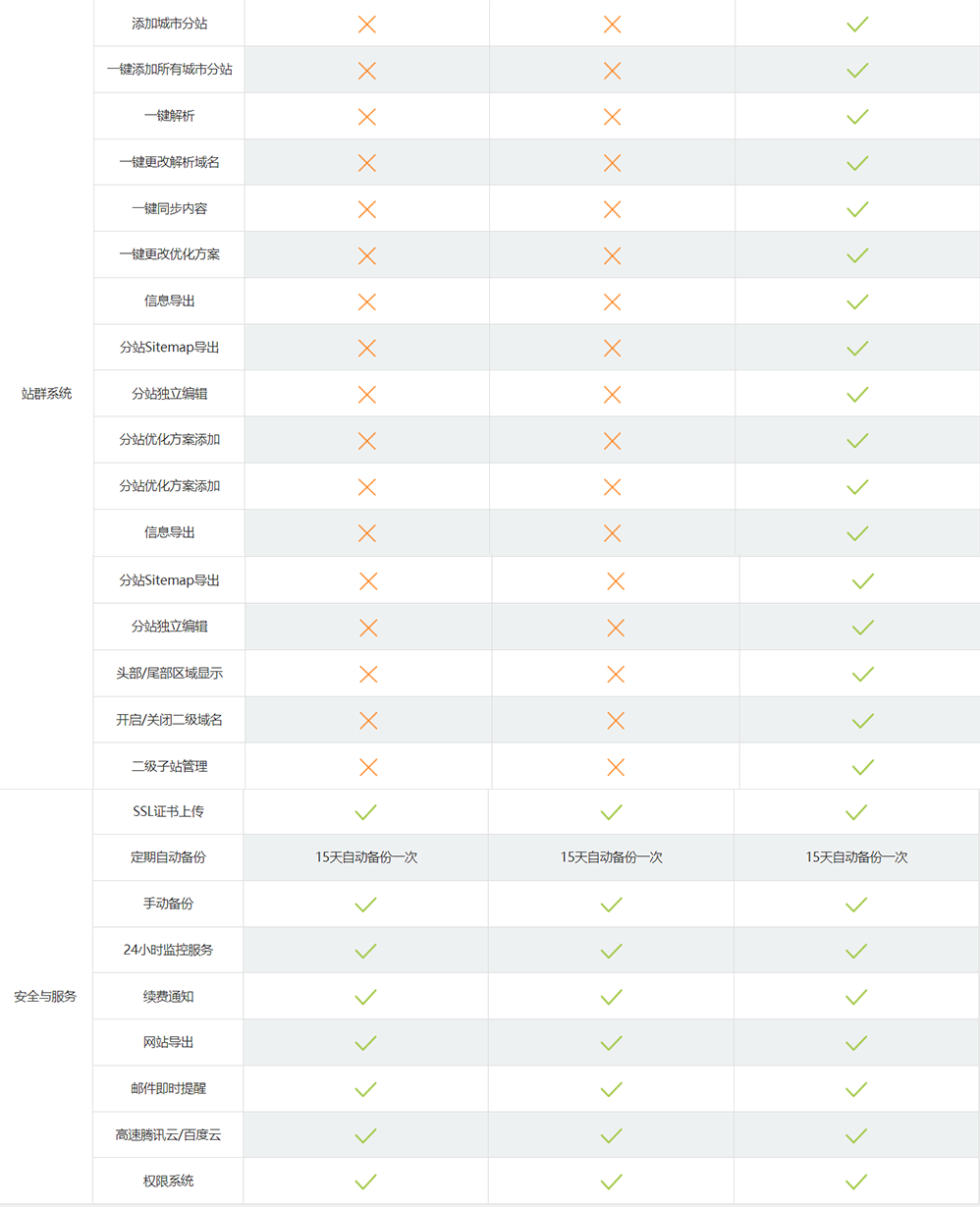 网站定制, 网站定制, 手机网站, 企业网站, 微信网站, H5网站, 小程序建站