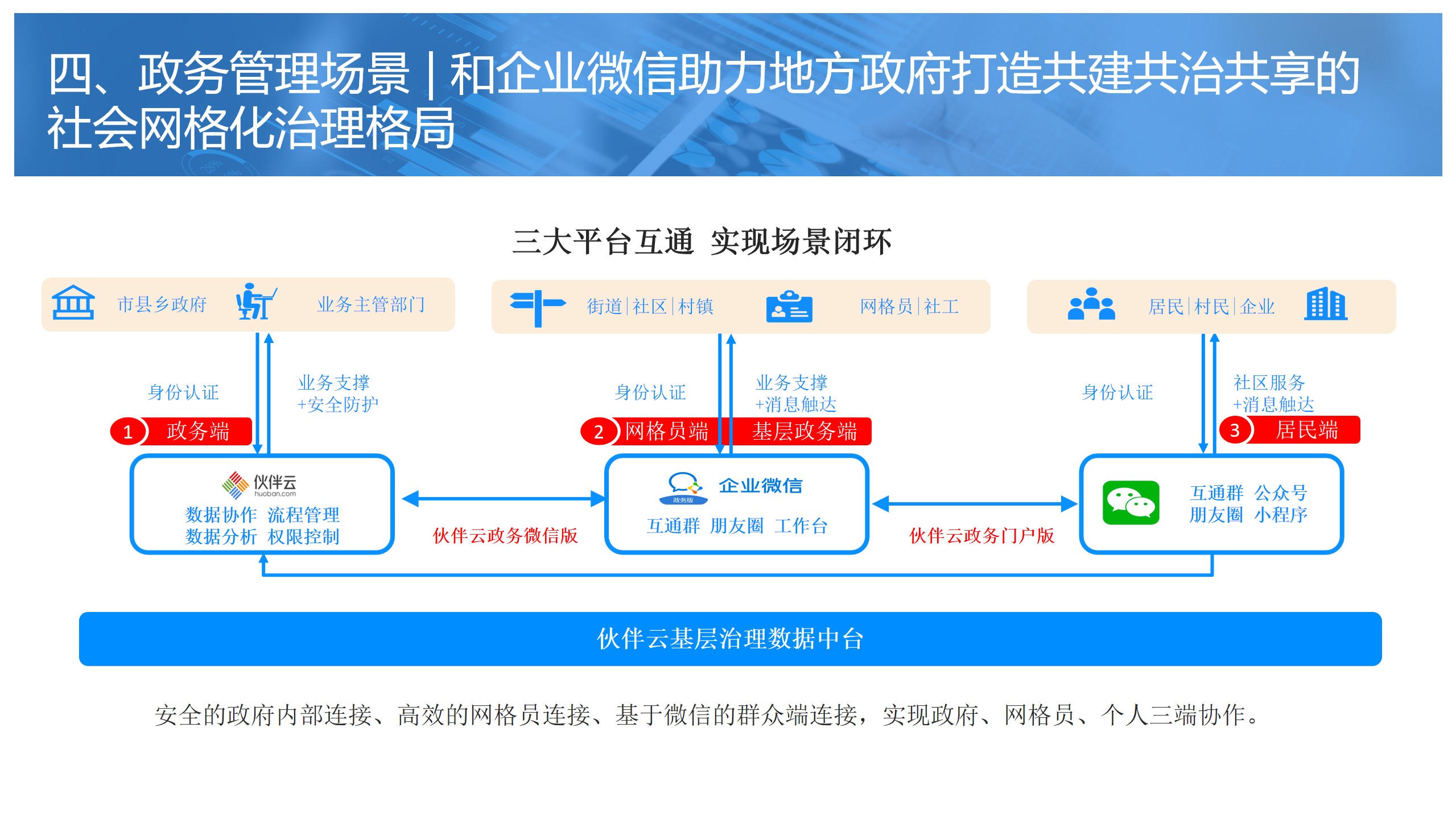 应用开发, 应用开发, 企业管理, 行业软件, 工具软件, 定制开发, 企业全流程