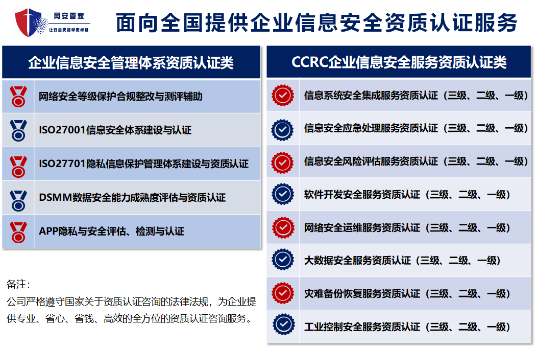 企业认证, 企业认证, 资质认证, 产品认证, 体系认证, 资质许可