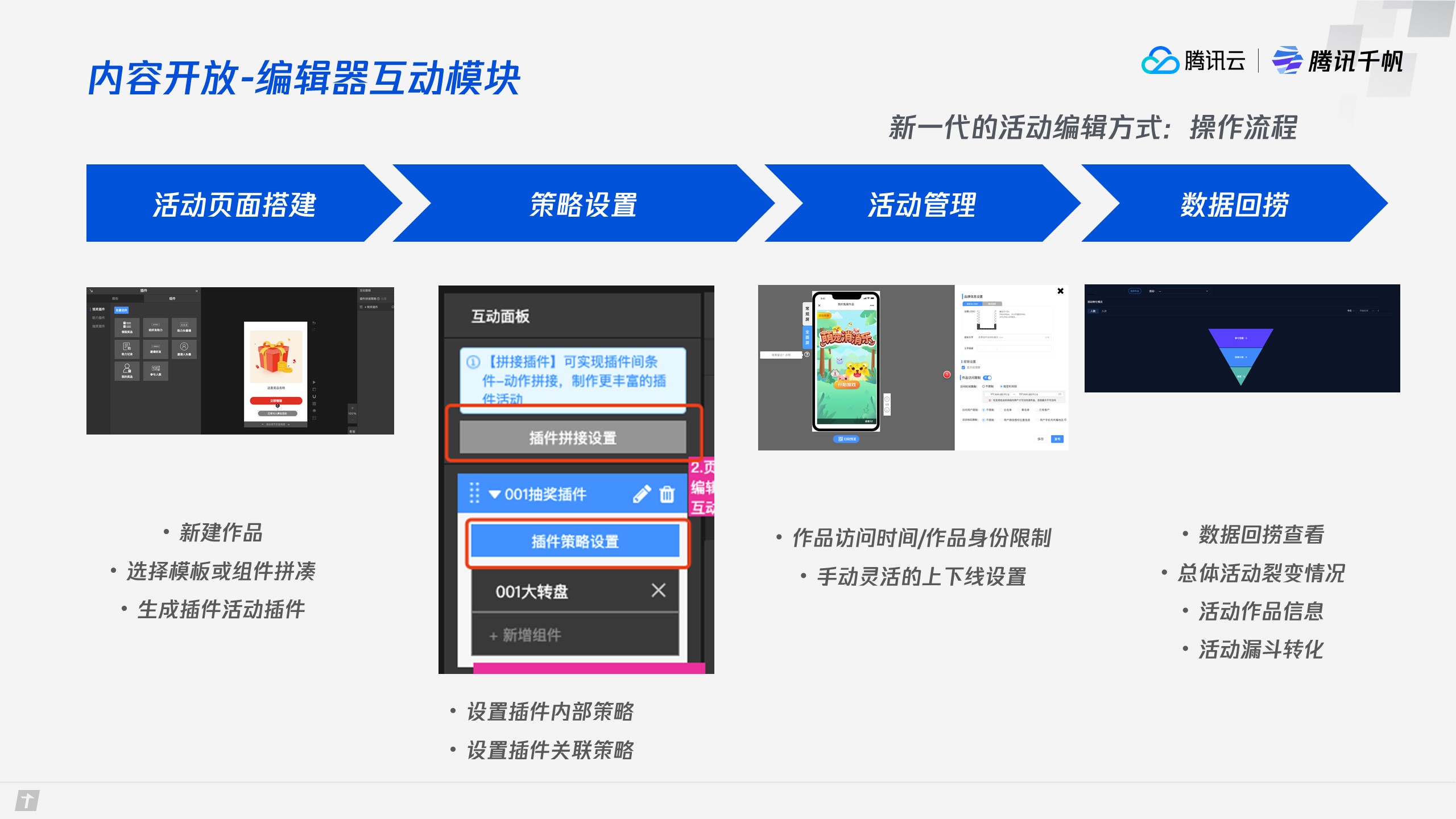 企业应用, 销售管理, CRM