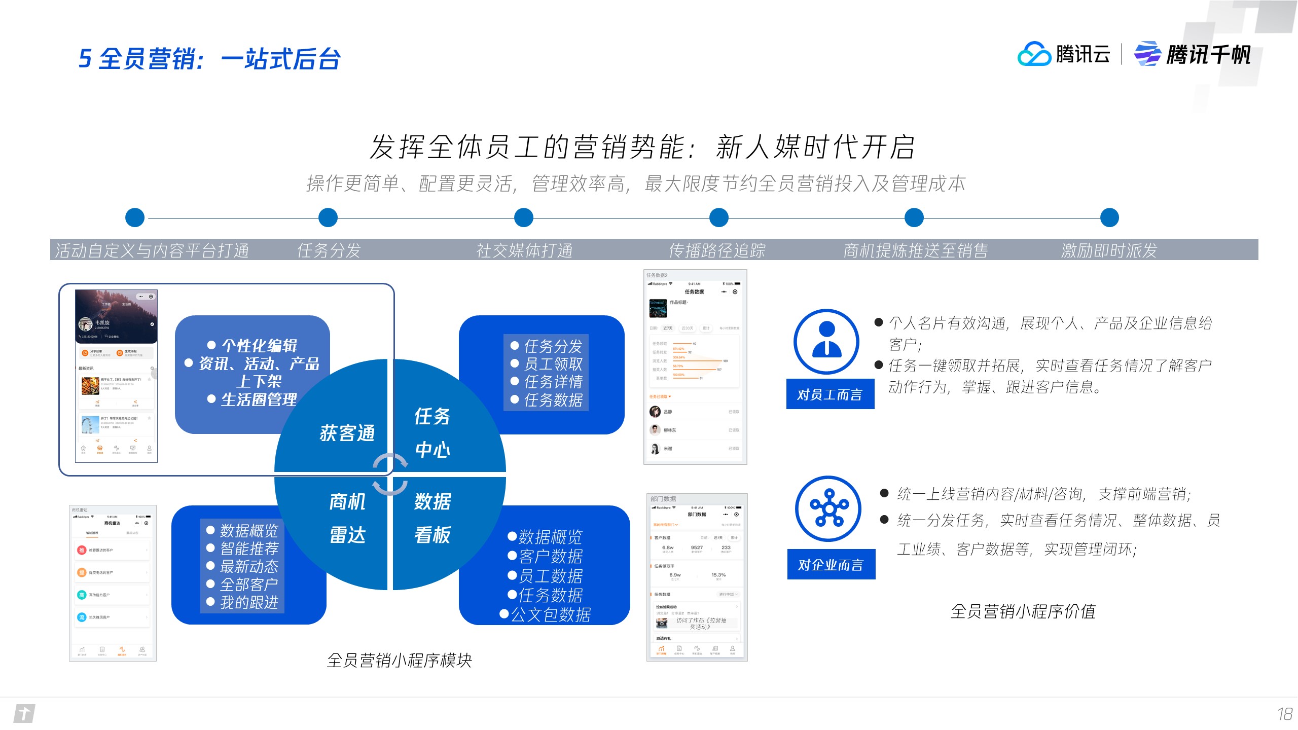 企业应用, 销售管理