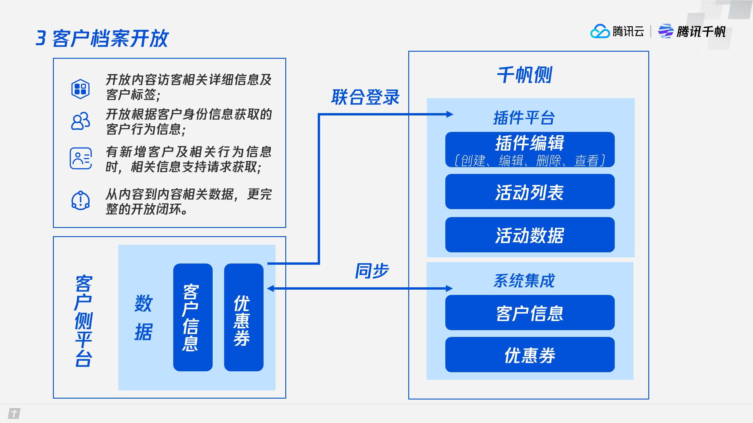 企业应用, 销售管理, CRM