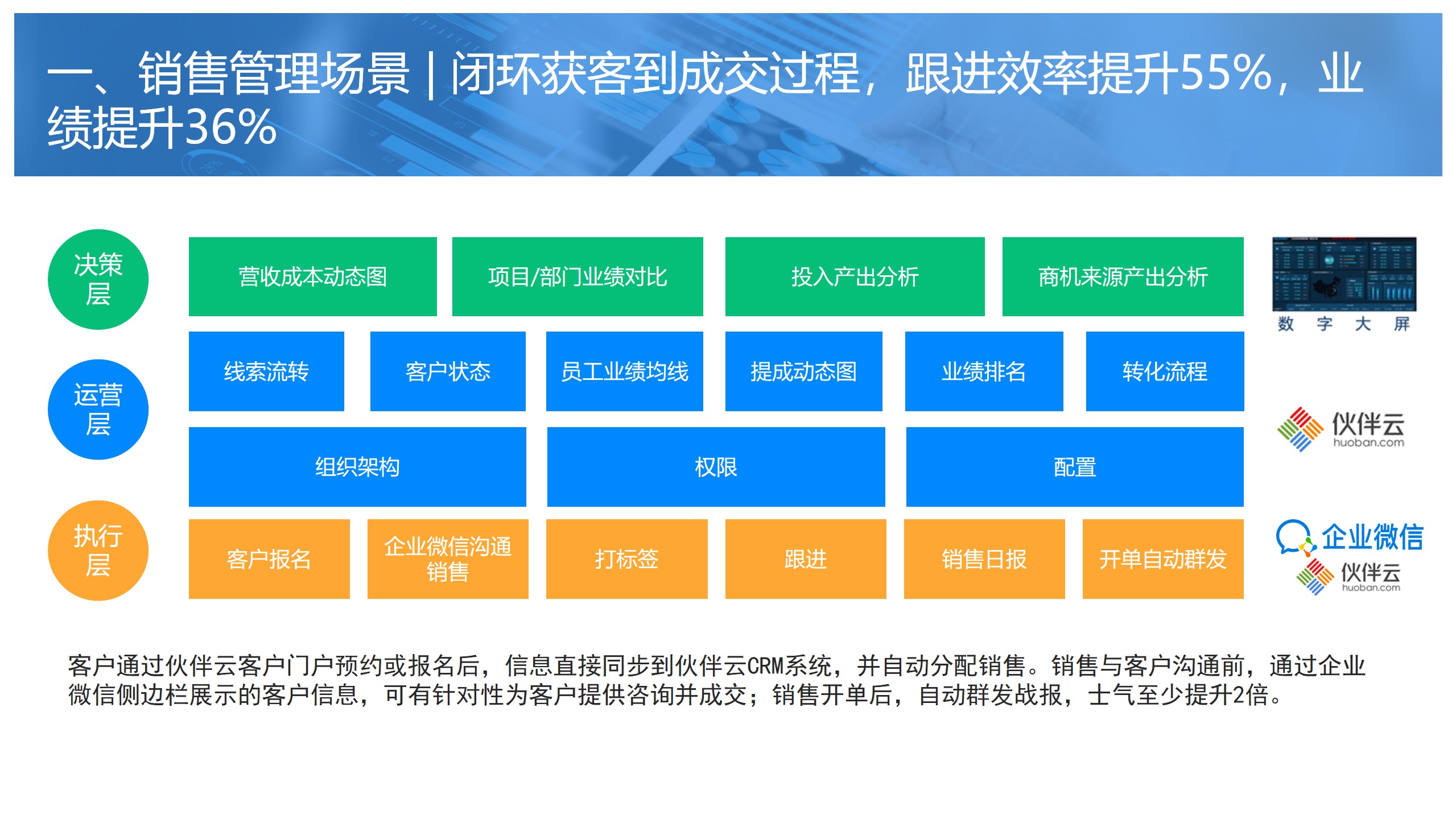 应用开发, 应用开发, 企业管理, 行业软件, 工具软件, 定制开发, 企业全流程