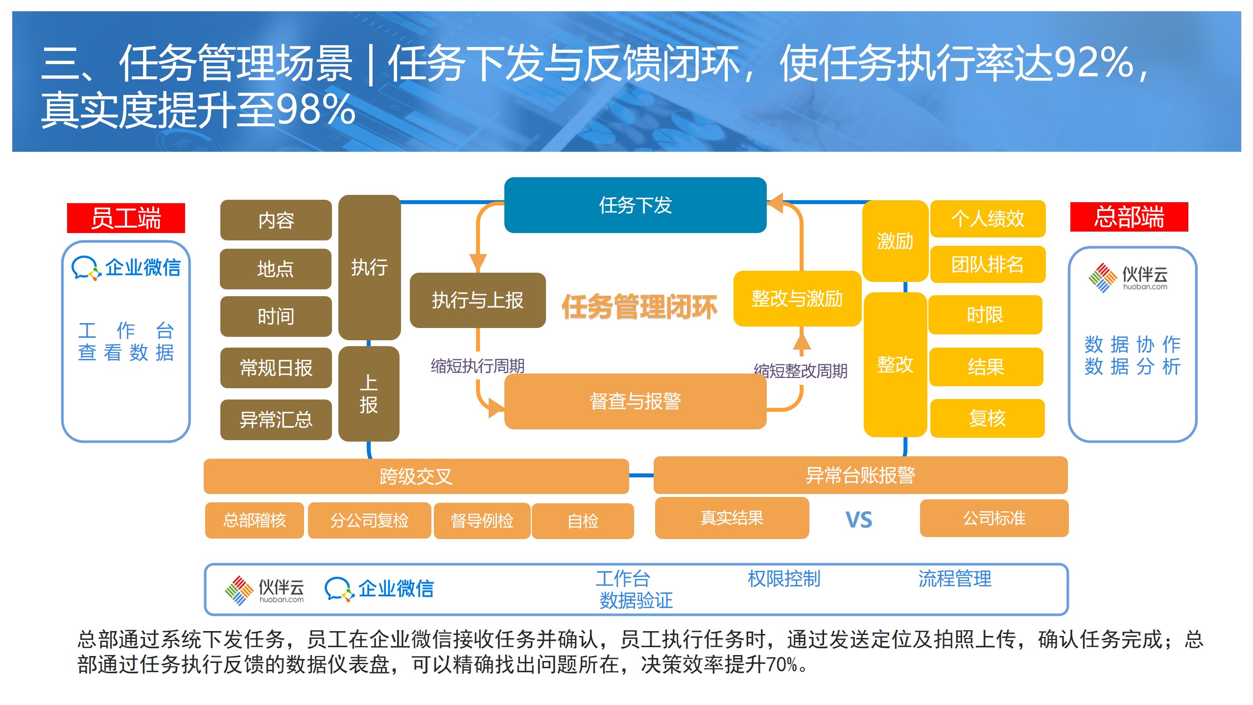 应用开发, 应用开发, 企业管理, 行业软件, 工具软件, 定制开发, 企业全流程