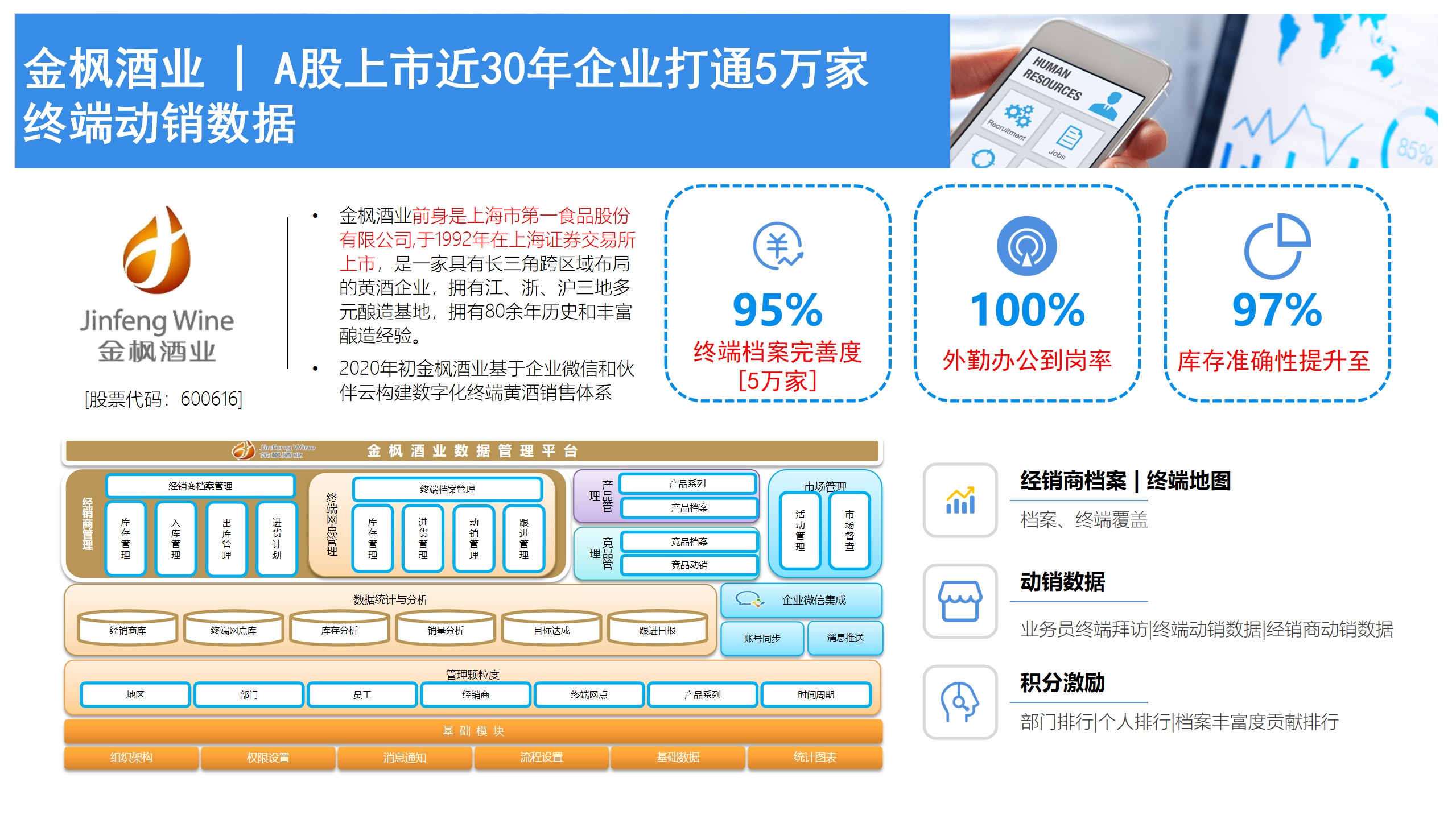 应用开发, 应用开发, 企业管理, 行业软件, 工具软件, 定制开发, 企业全流程