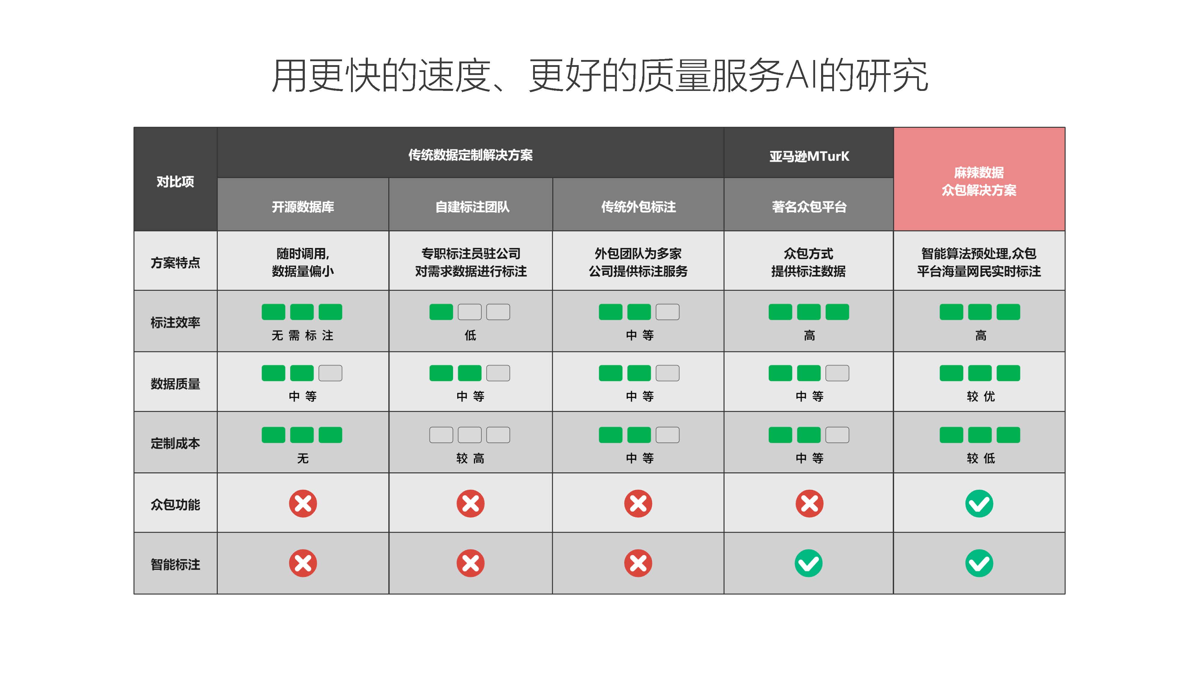 数据智能, 数据智能, 数据智能方案