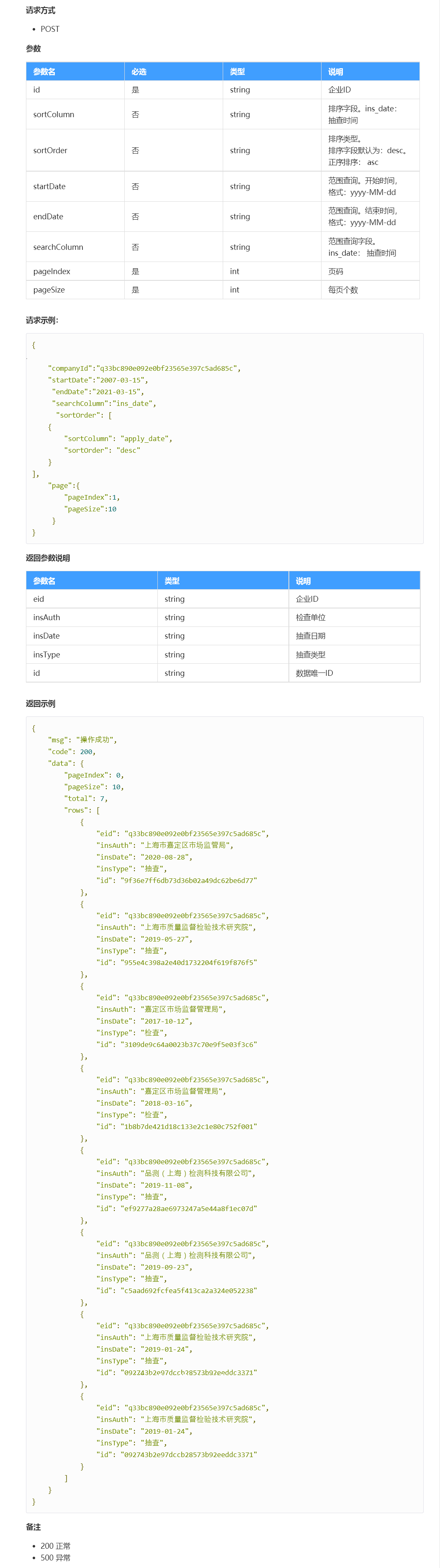 企业管理, 企业管理, 企业知识产权, 企业工商抽检检查, 企业工商抽查检查详情