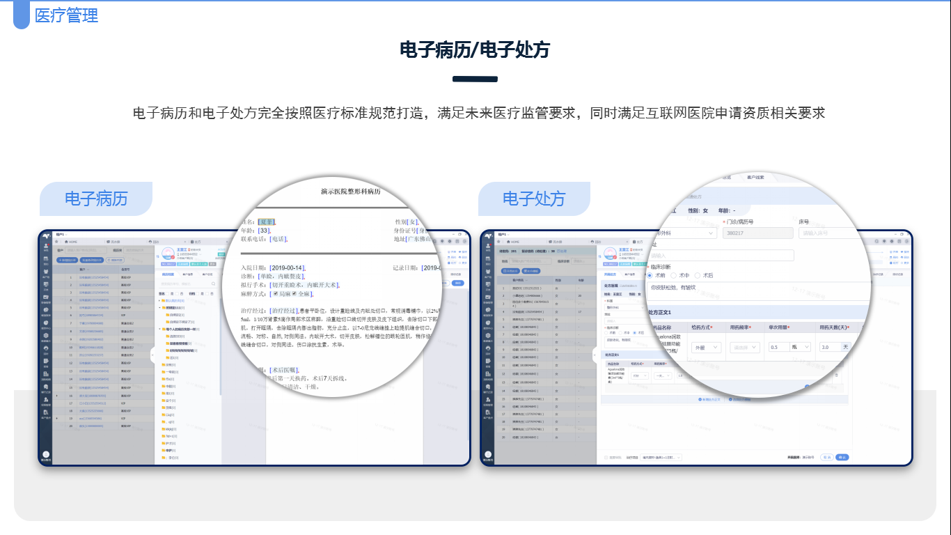 应用开发, 应用开发, SaaS, 睿美云, 医美管理软件, 精细化运营, 智慧新医美