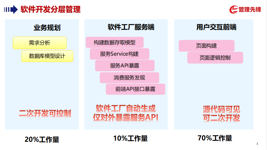 应用开发, 应用开发, 定制软件开发, APP开发, 政务管理软件开发