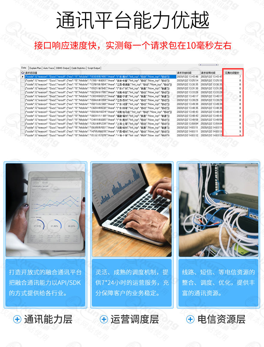 电子商务, 电子商务, 数据应用, 手机认证, 通信服务, 快递查询, 应用开发