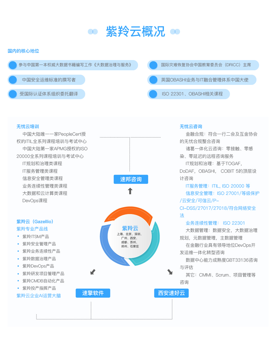 应用开发, 应用开发, 企业管理, 行业软件