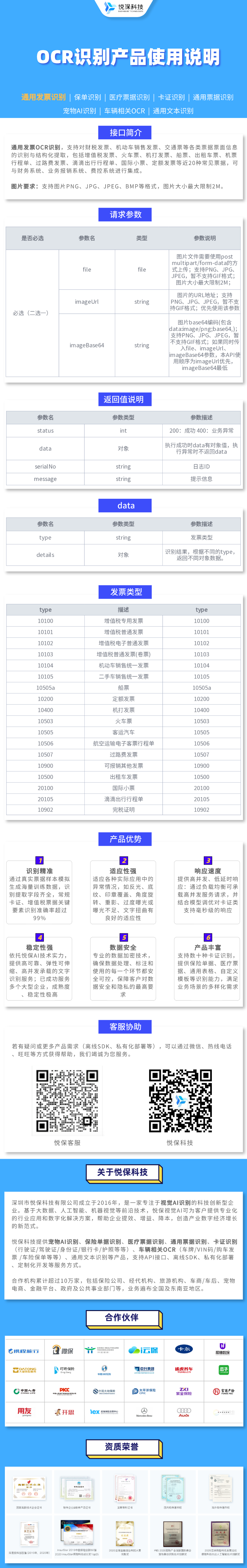 金融理财, 金融理财, 图像识别, 证件识别, 发票识别, 数据应用, 语言识别