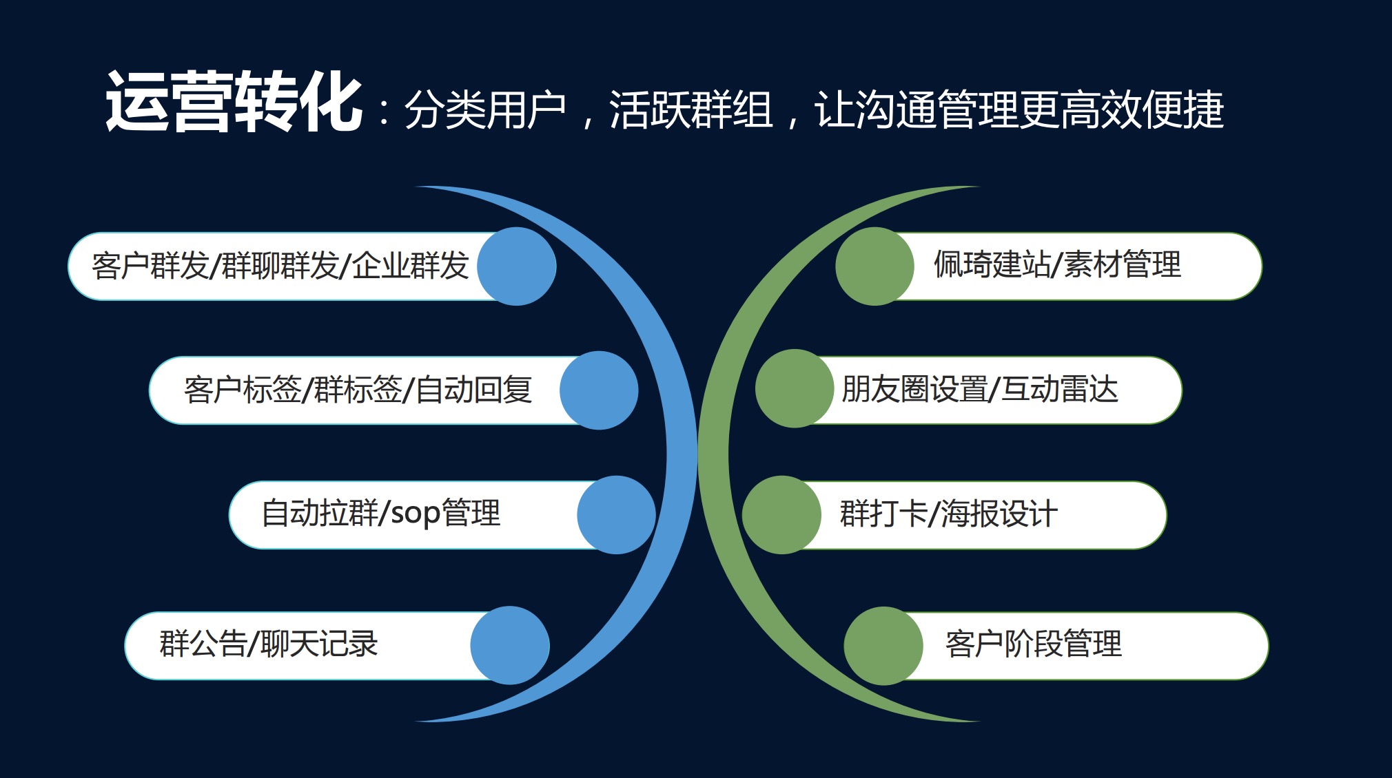 企业应用, 销售管理, CRM, 电商SAAS, 项目管理