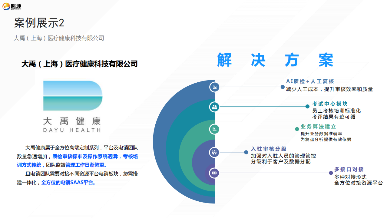 应用开发, 应用开发, 坤企通, 个性化定制, 本地化部署, 解决方案, 行业