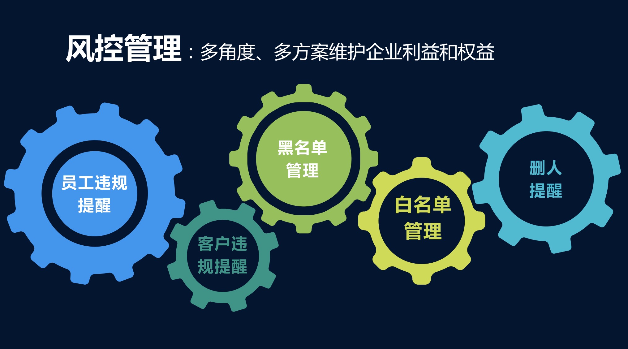 企业应用, 销售管理, CRM, 电商SAAS, 项目管理