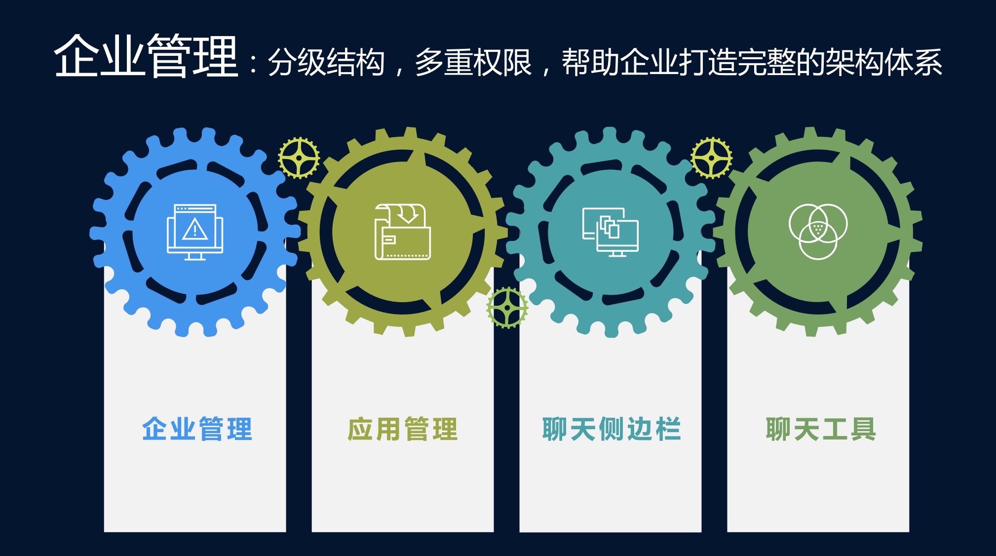 企业应用, 销售管理, CRM, 电商SAAS, 项目管理