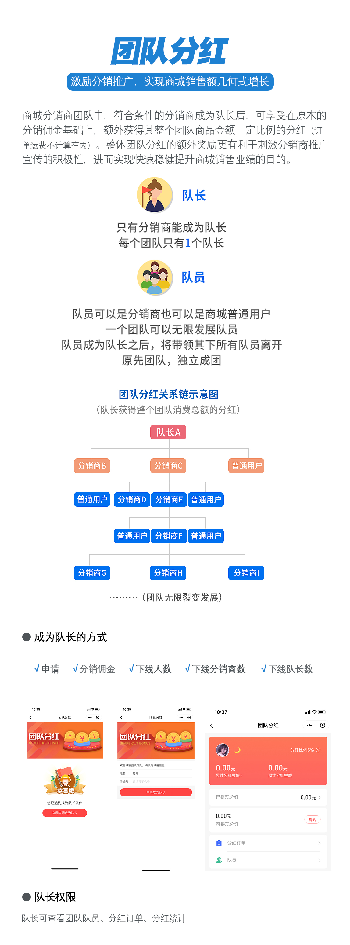 小程序, 电商/零售, 电商, 零售, 多商户, 商城