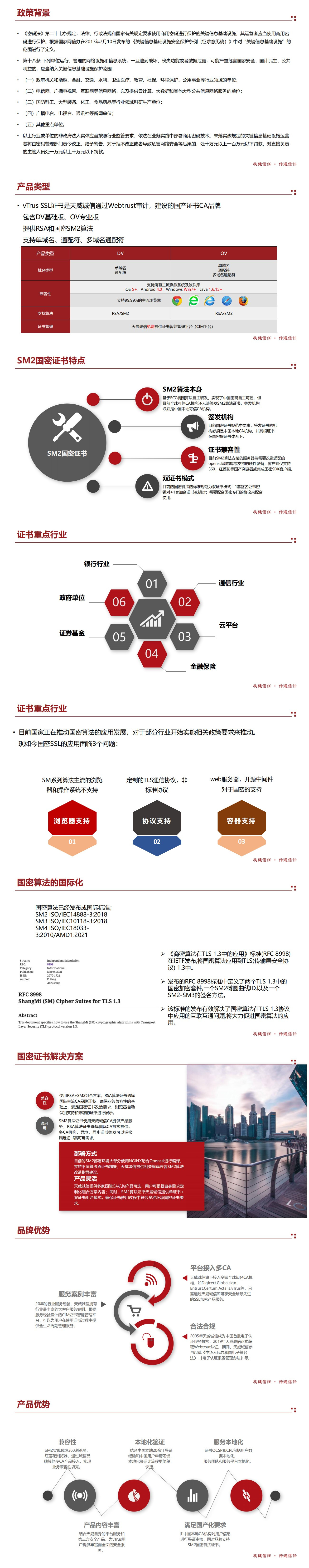 数据安全, 数据安全, 数据保护, ssl, ssl证书, 国密, SM2算法