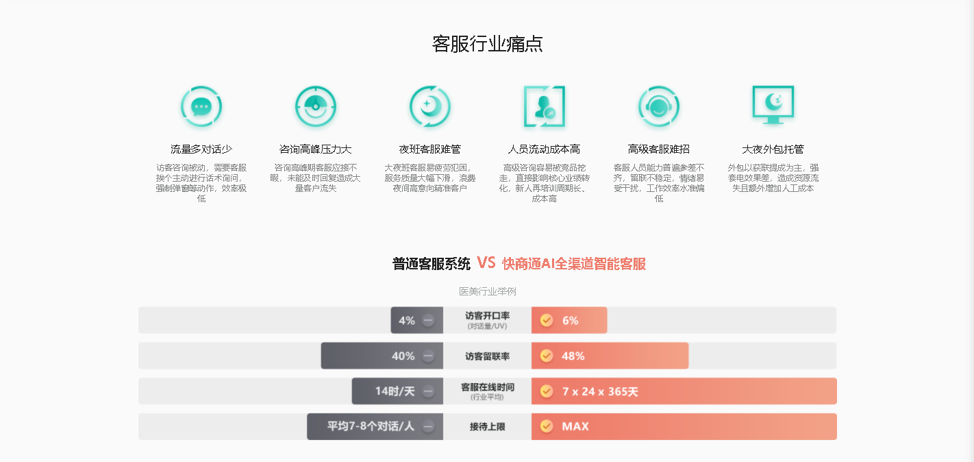 企业应用, 云通信, 即时通讯云, 云呼叫中心, 消息推送