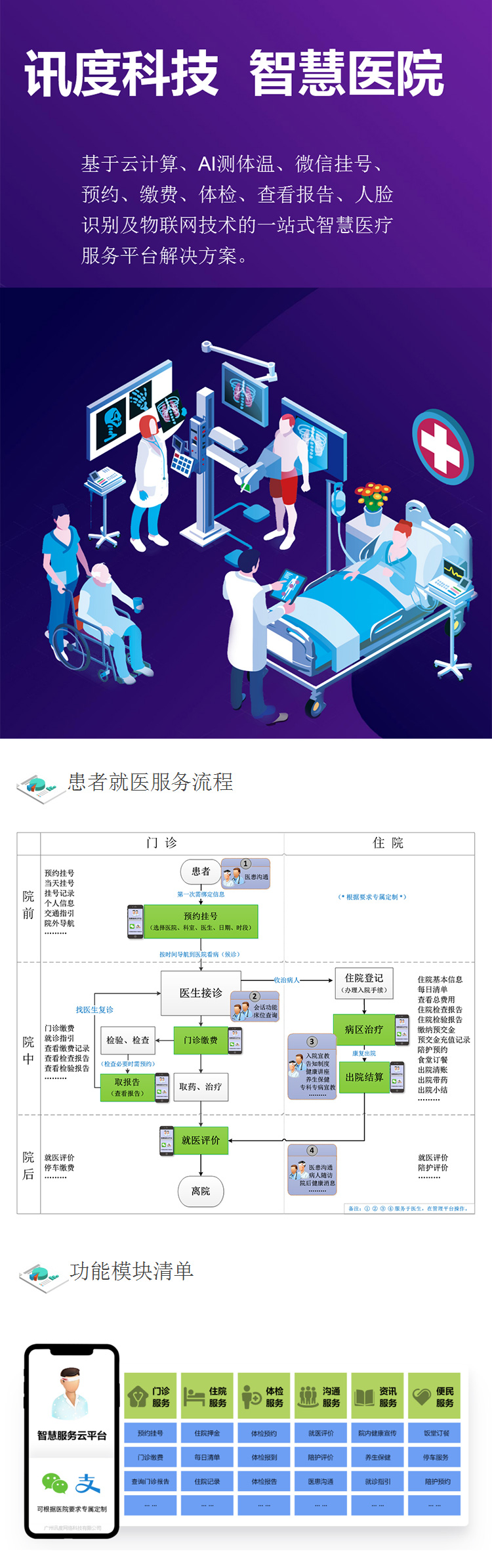 微信服务定制, 公众号定制, 智慧医院, 公众号开发