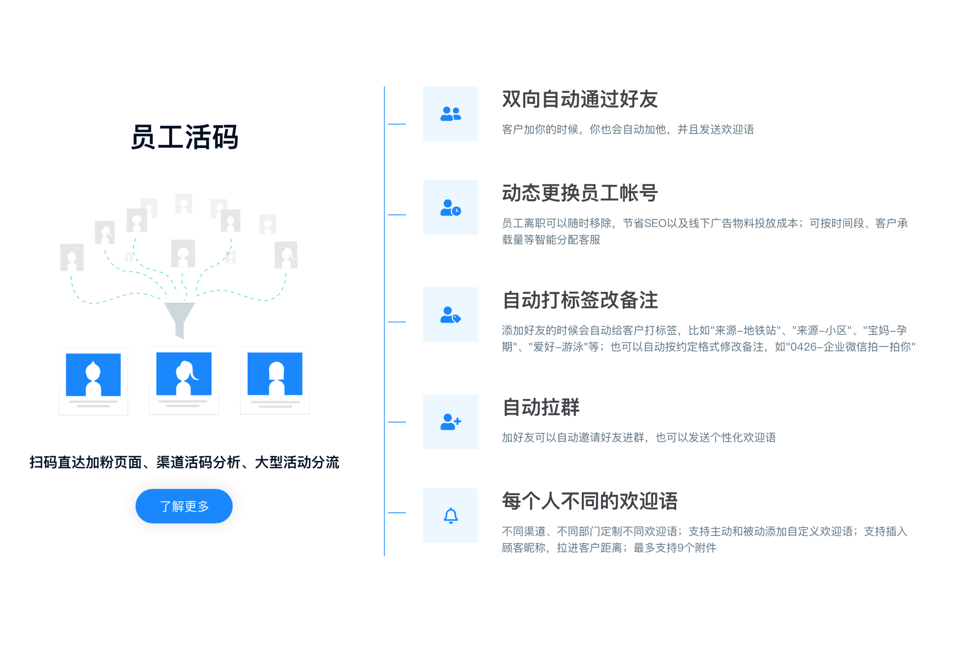 应用开发, 应用开发, 私域, 企业微信, 语鹦企服, 自动拉群