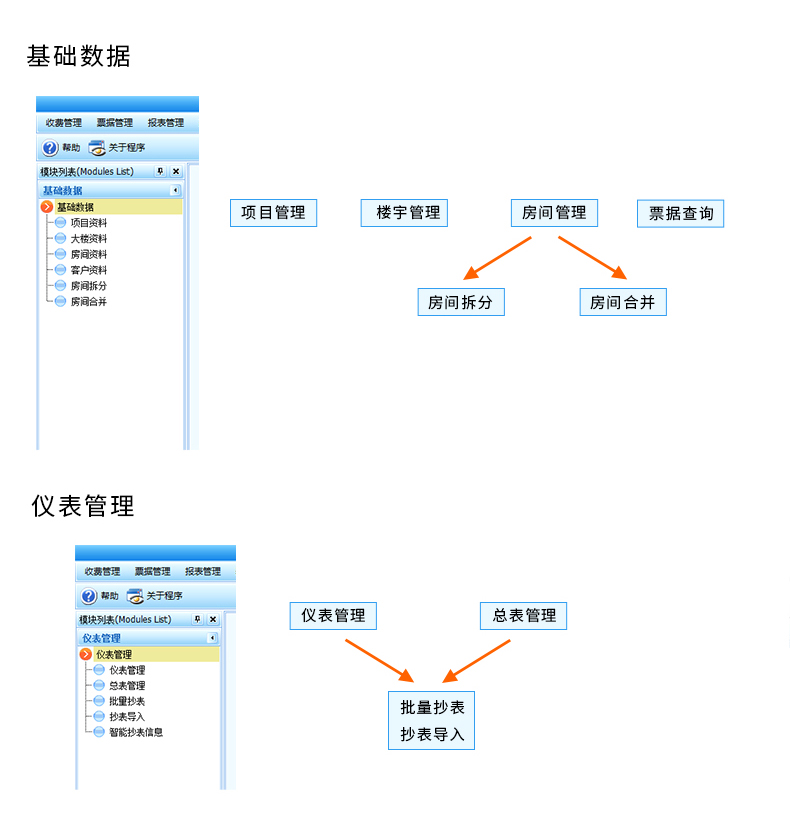 应用开发, 应用开发, 软件开发, 管理系统, 物业管理, 收费系统, 应用系统